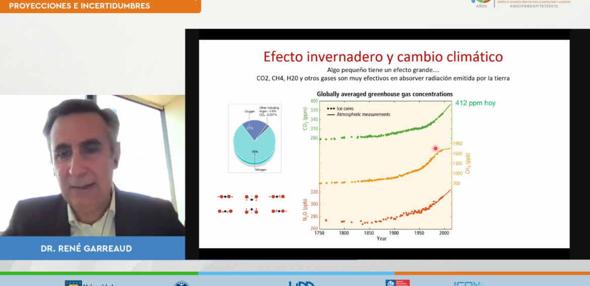 Ciclo de Charlas CRHIAM: Explorando los desafíos del cambio climático con el Dr. René Garreaud