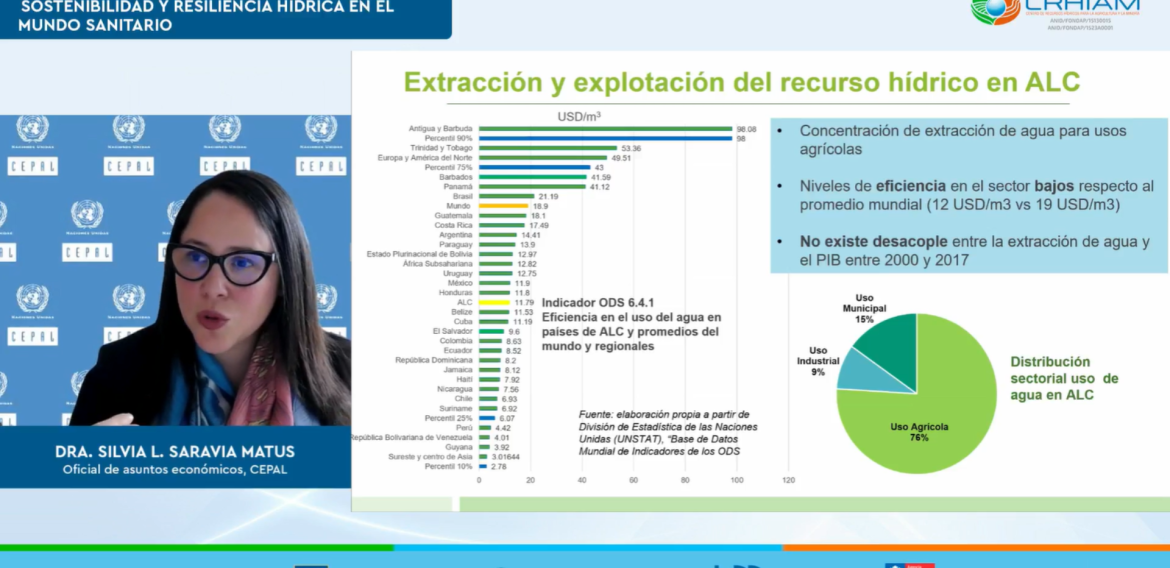 Estrategias para avanzar hacia una transición hídrica en Latinoamérica y el Caribe